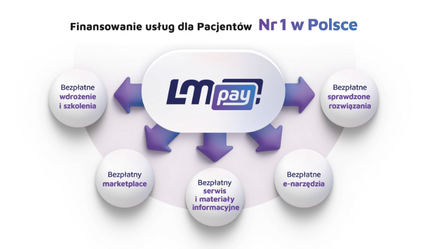 LMPay