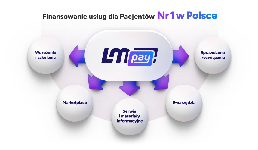 LMPay